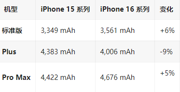 荔湾苹果16维修分享iPhone16/Pro系列机模再曝光