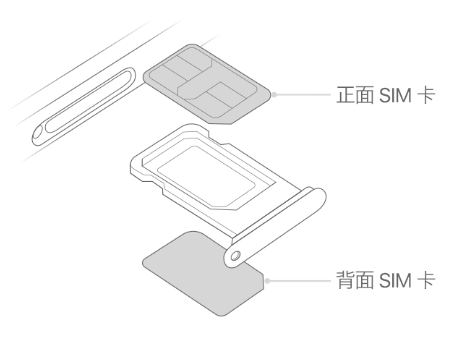 荔湾苹果15维修分享iPhone15出现'无SIM卡'怎么办