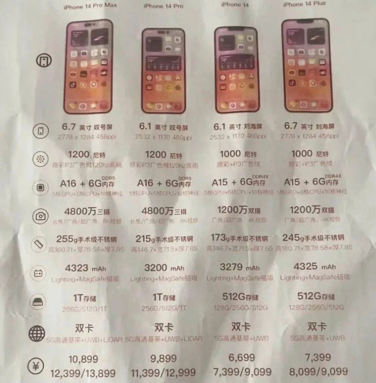 荔湾苹果14维修分享苹果 iPhone 14 预售价现身 