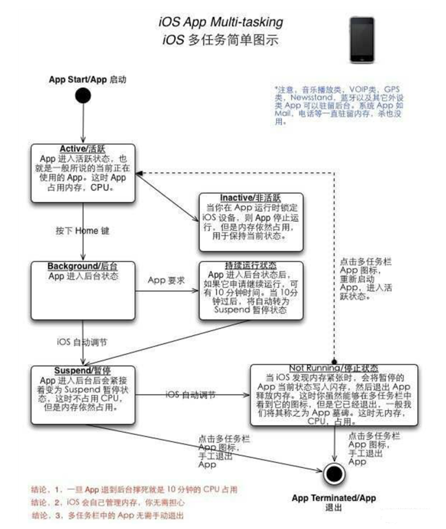 荔湾苹果手机维修分享iPhone 为什么不加大内存 