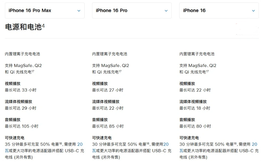 荔湾苹果手机维修分享 iPhone 16 目前实测充电峰值功率不超过 39W 