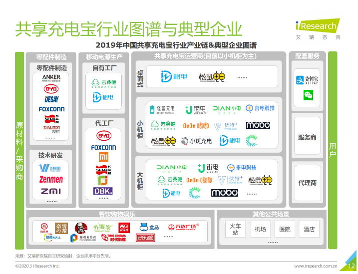 荔湾苹果手机维修分享iPhone 12 如何安全使用共享充电宝 